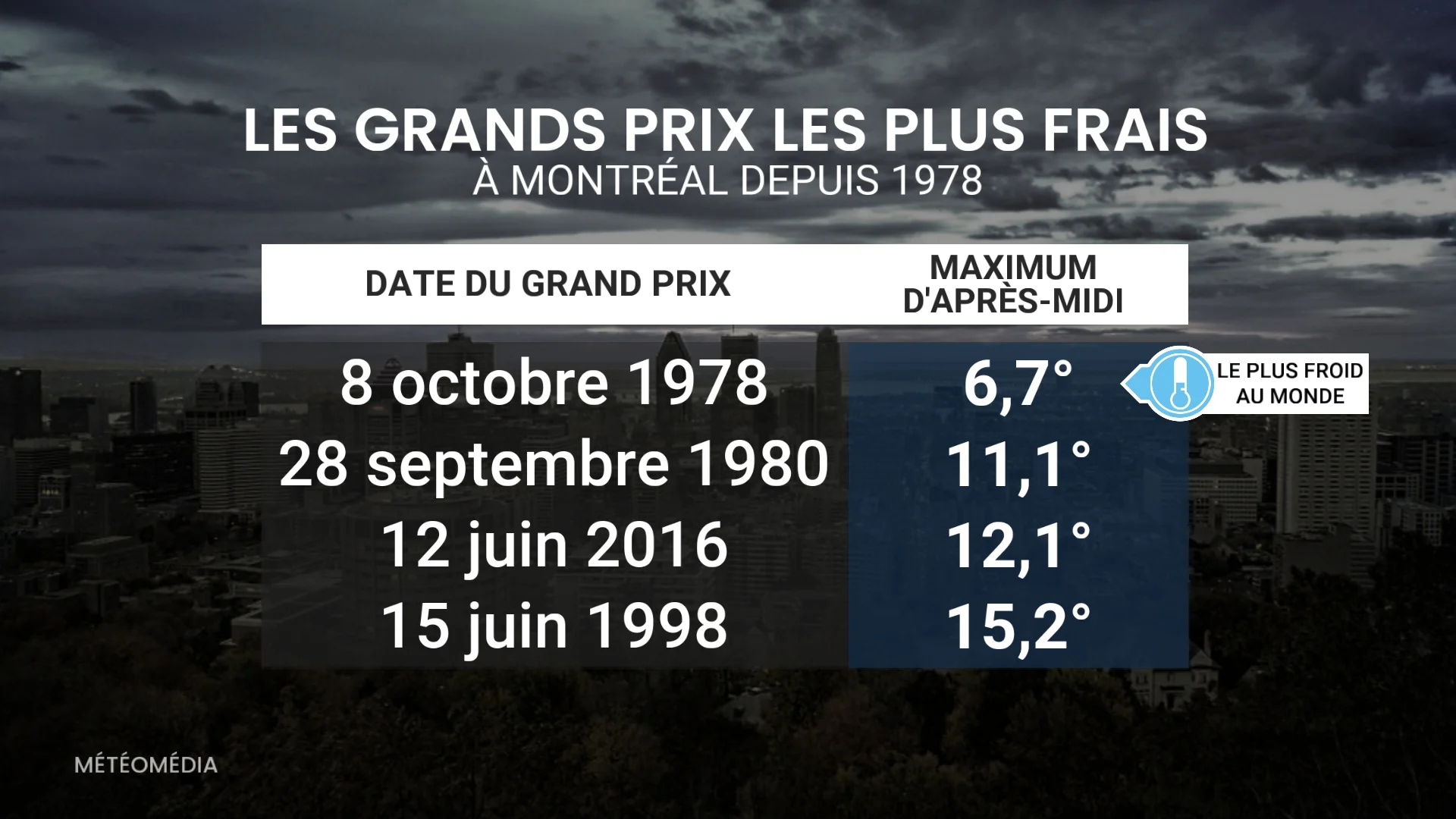 GRAND PRIX 3
