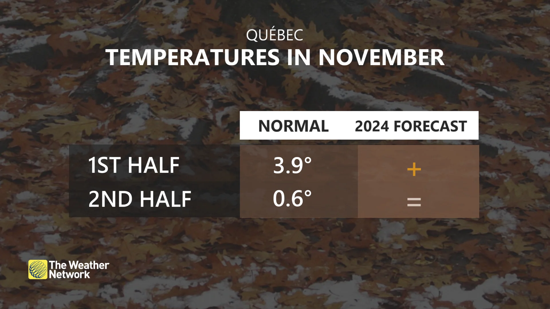 Quebec Temperatures in November