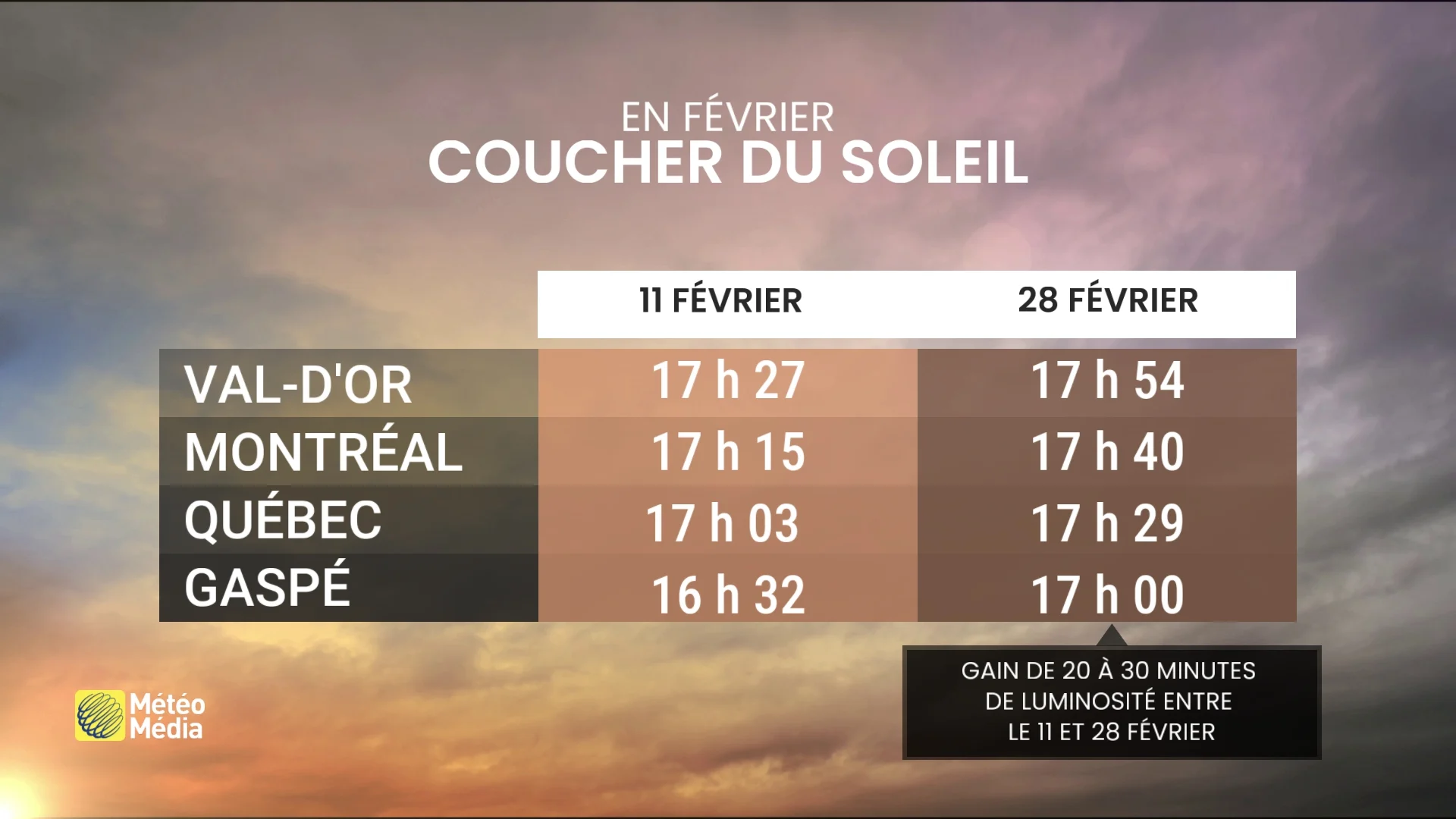 coucher du soleil 11 fevrier 28 fevrier