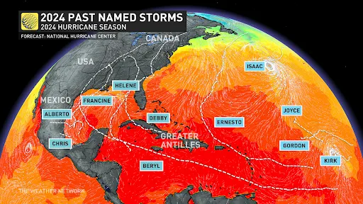 Past Named Storms