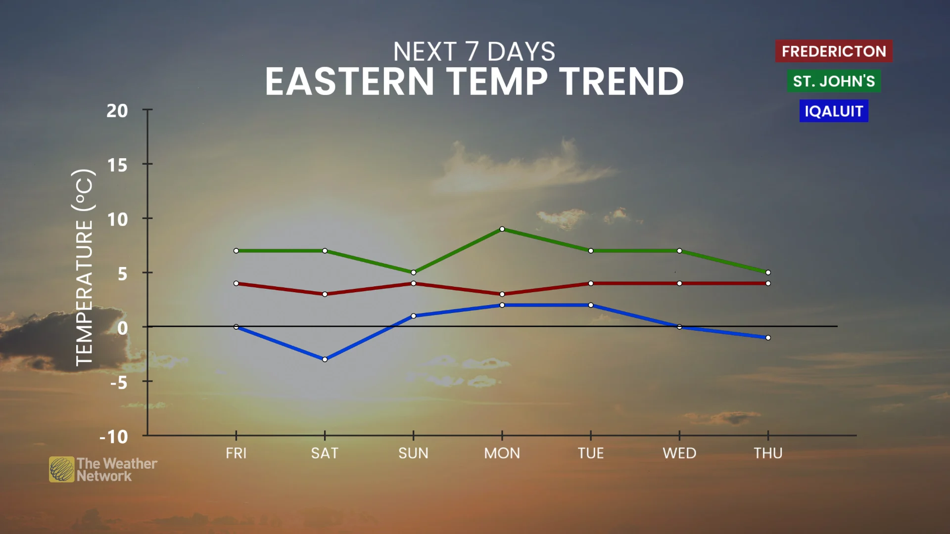 Baron - Eastern Canada temperature trend - Nov 13
