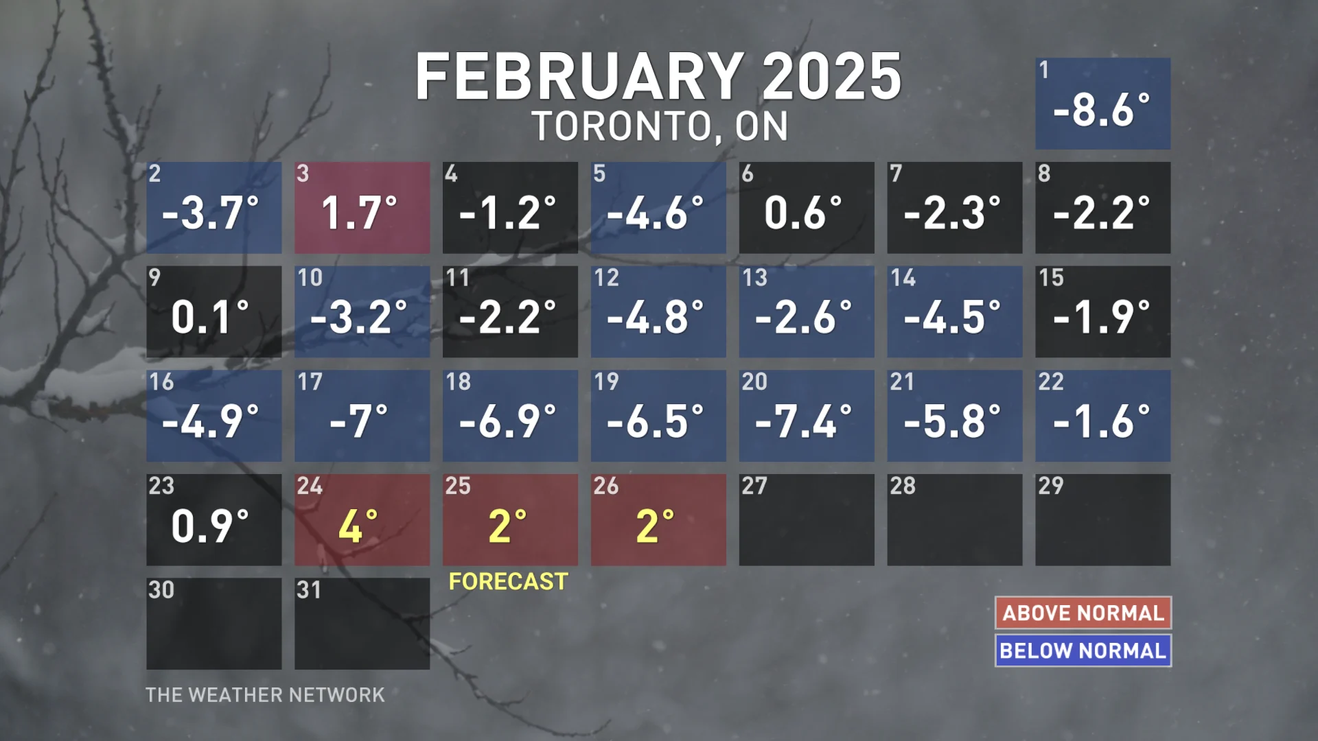 Baron - February temperatures 2025