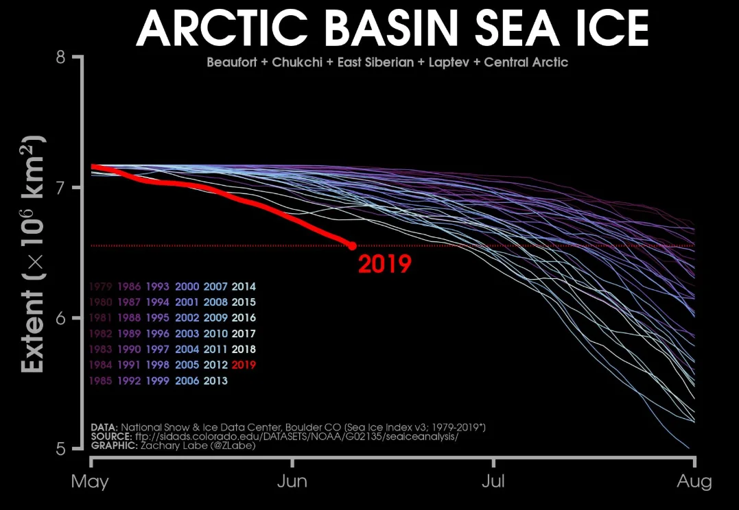 arctic basin ice zach labe