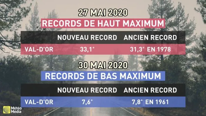 record val-d'or