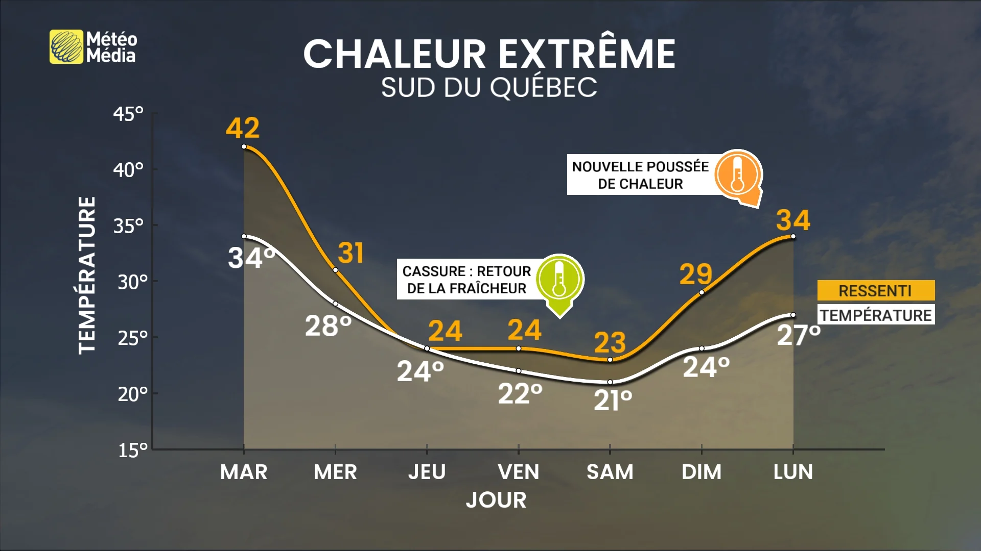 SEMAINE2