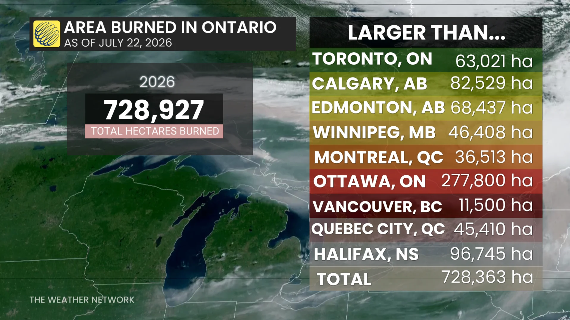 Baron - Area burned in Ontario comparison
