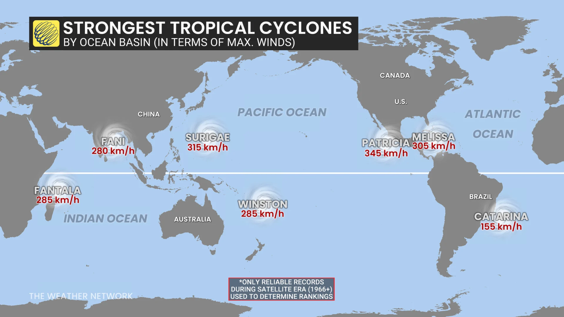 Strongest Tropical Cyclones by Basin