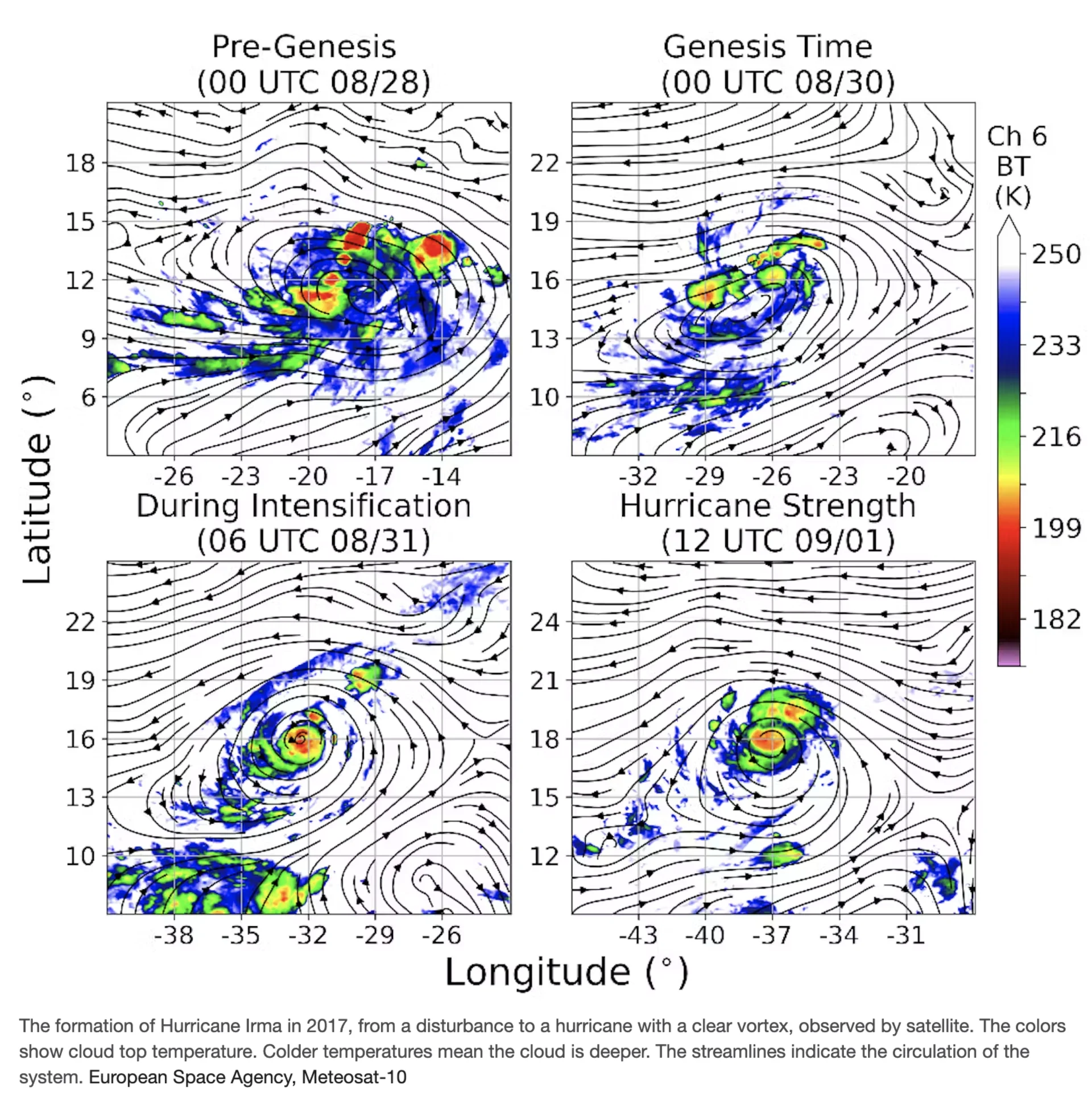 Conversation: The formation of Hurricane Irma in 2017, from a disturbance to a hurricane with a clear vortex, observed by satellite. The colors show cloud top temperature. Colder temperatures mean the cloud is deeper. European Space Agency, Meteosat-10