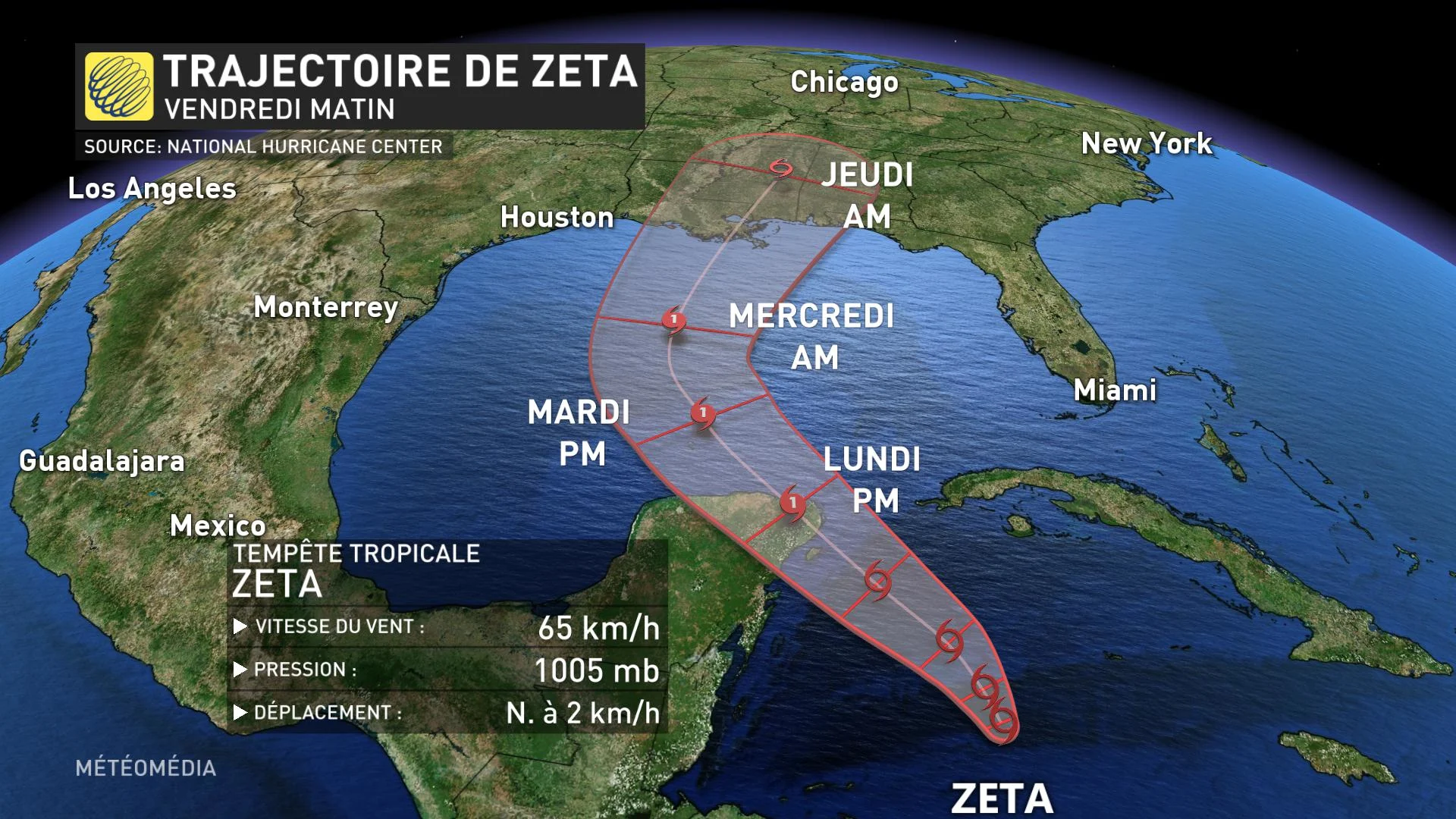 trajectoire Zeta