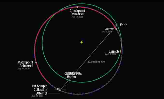 The Weather Network - Check out our first real look at OSIRIS-REx's ...