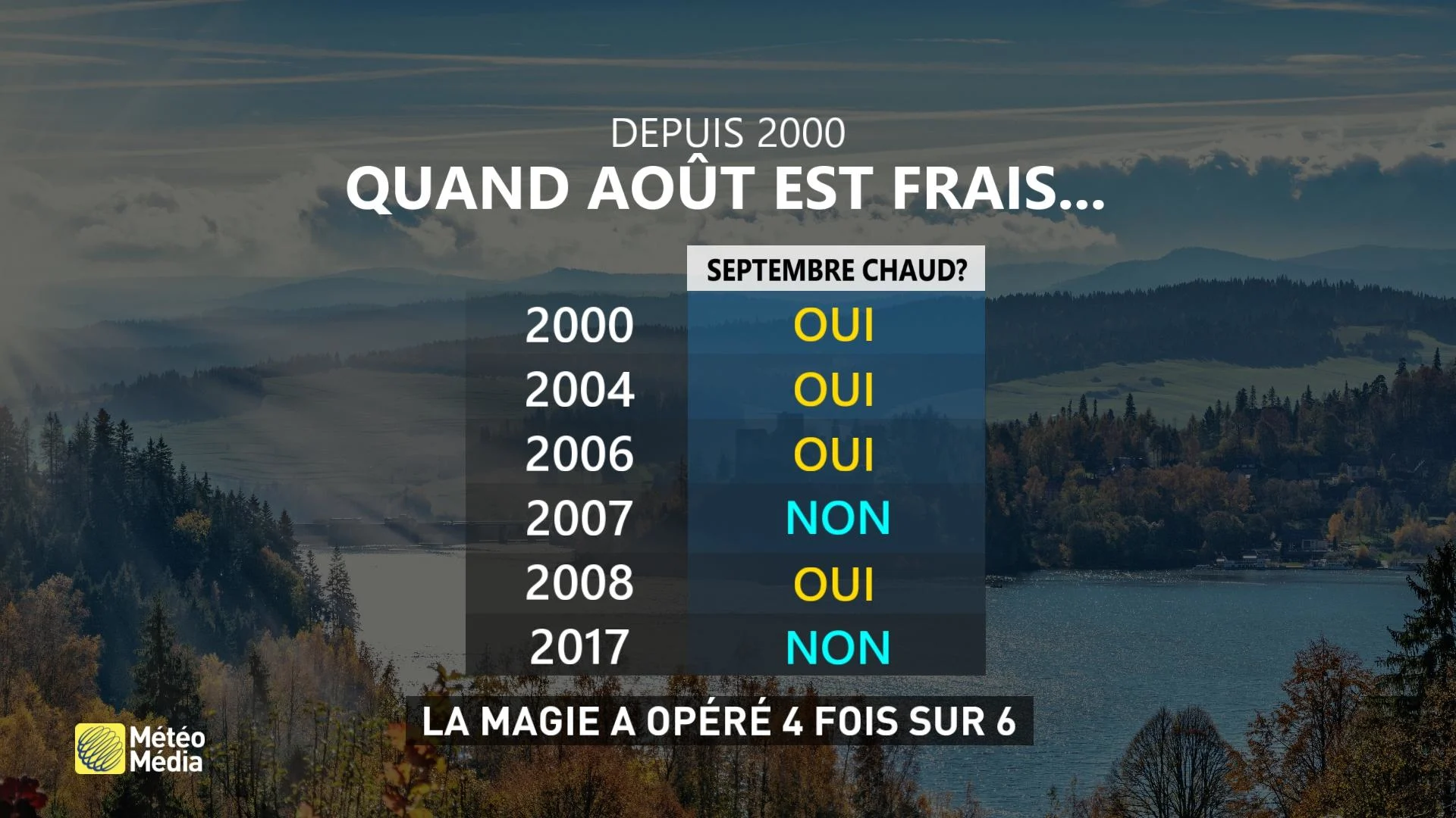 ÉTÉ EN SEPTEMBRE 4B