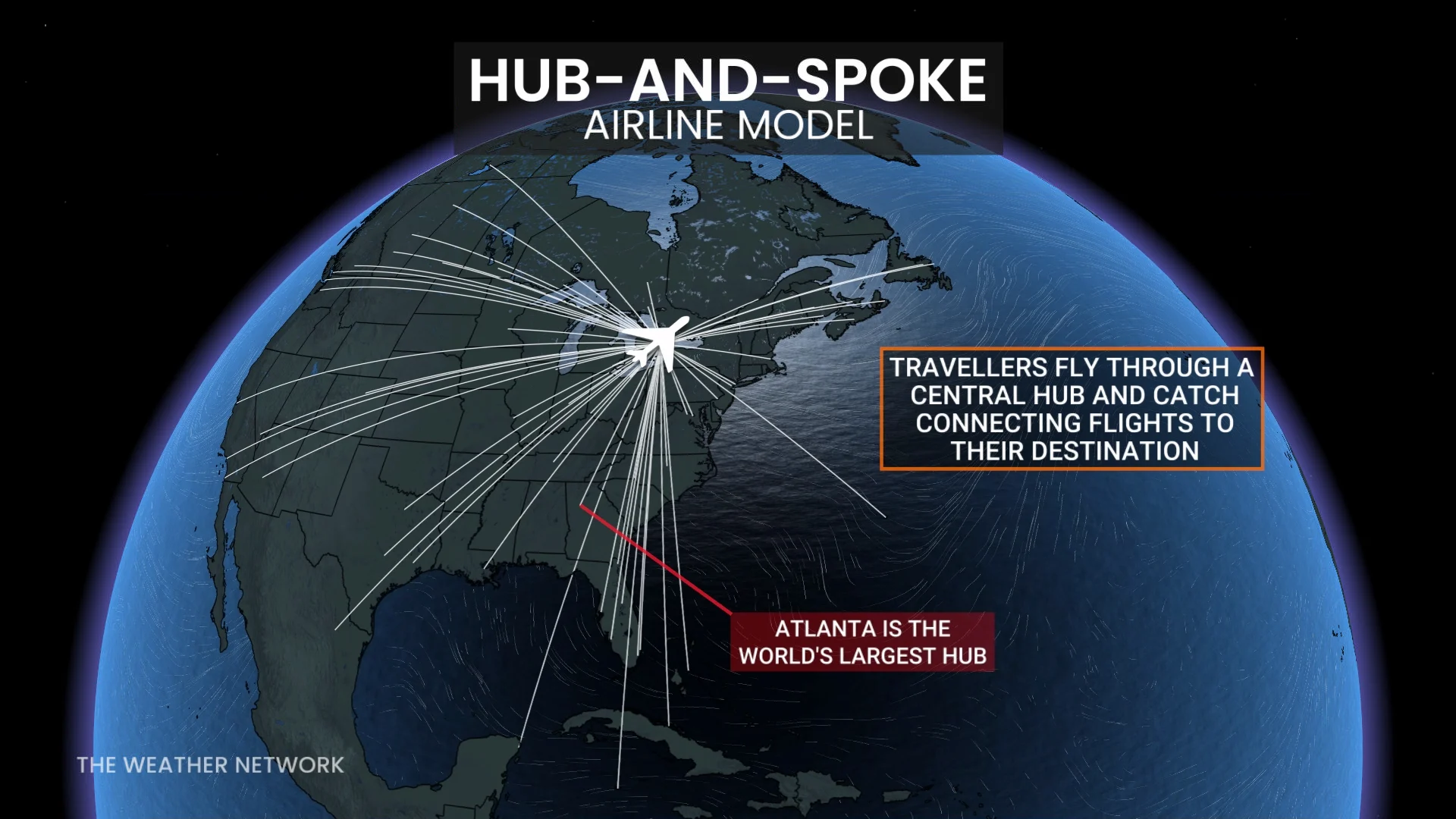 Hub and Spoke Airline Model