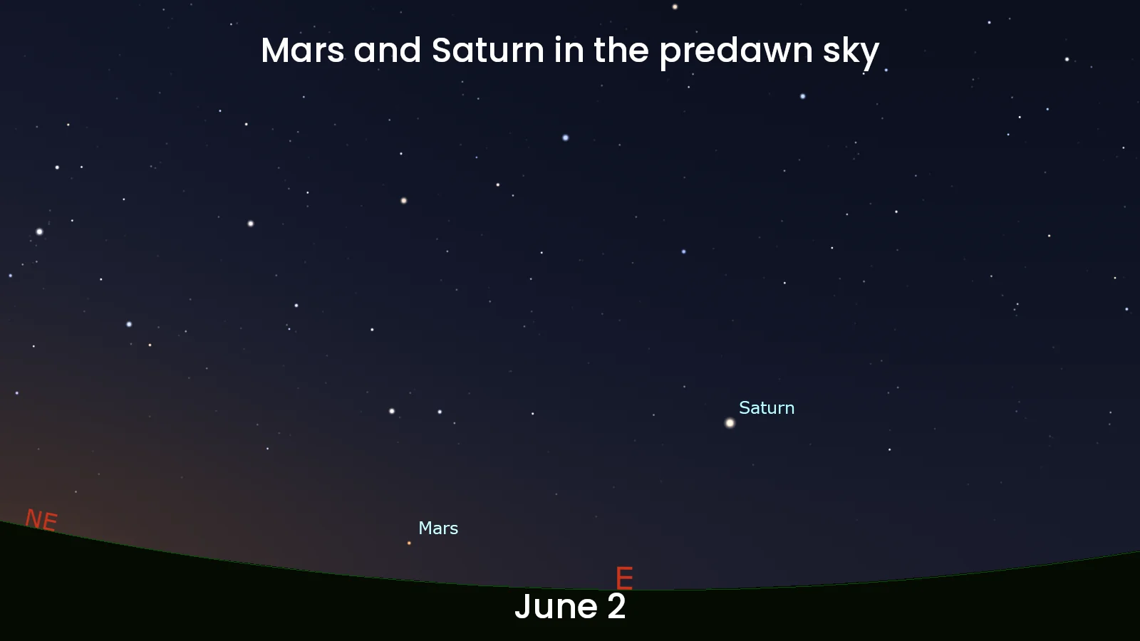 June 2 Mars Saturn - Stellarium