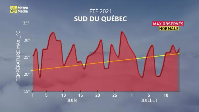 BILAN METEOGRAMME