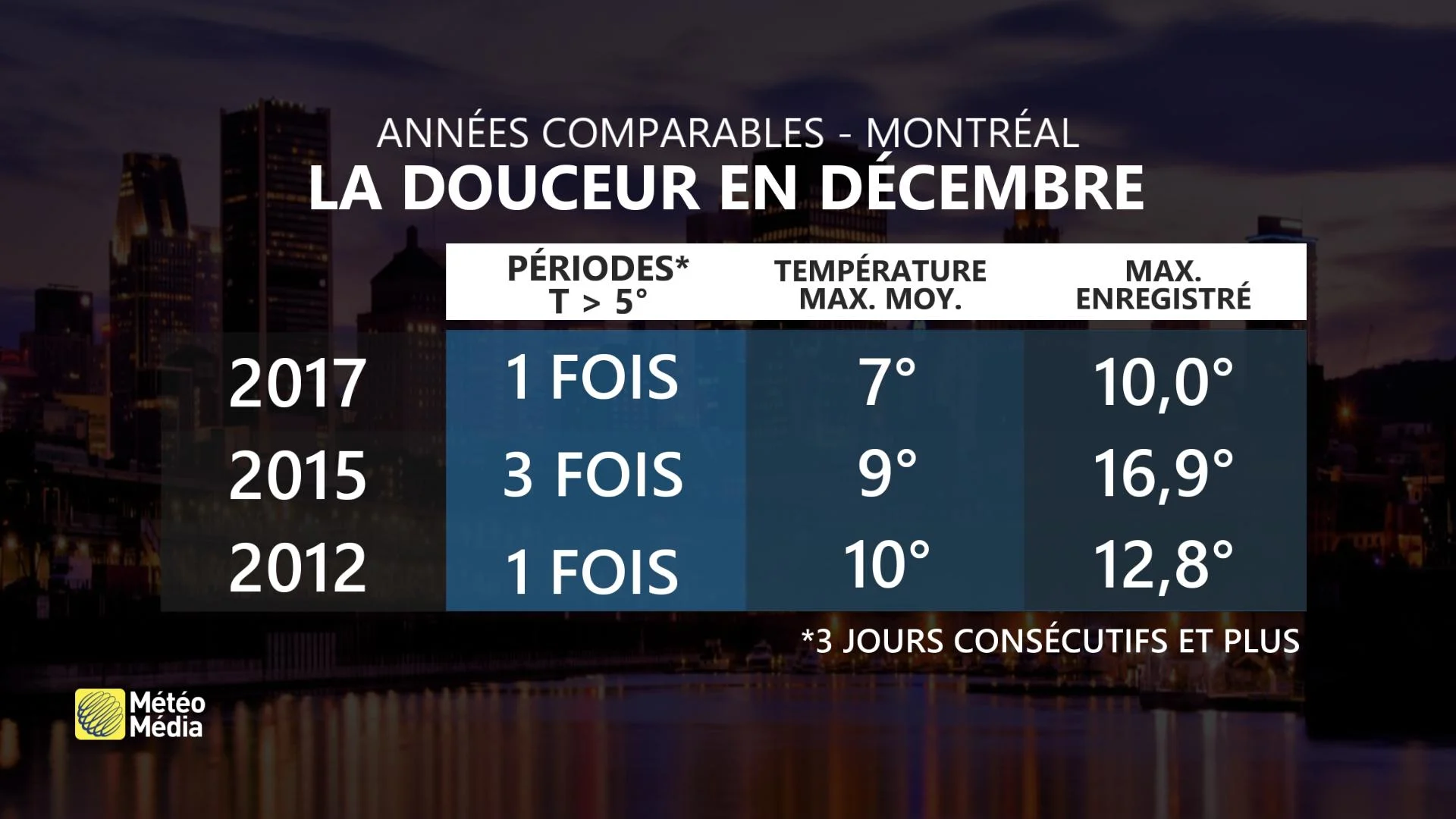 TABLEAU VAGUES DE DOUCEUR