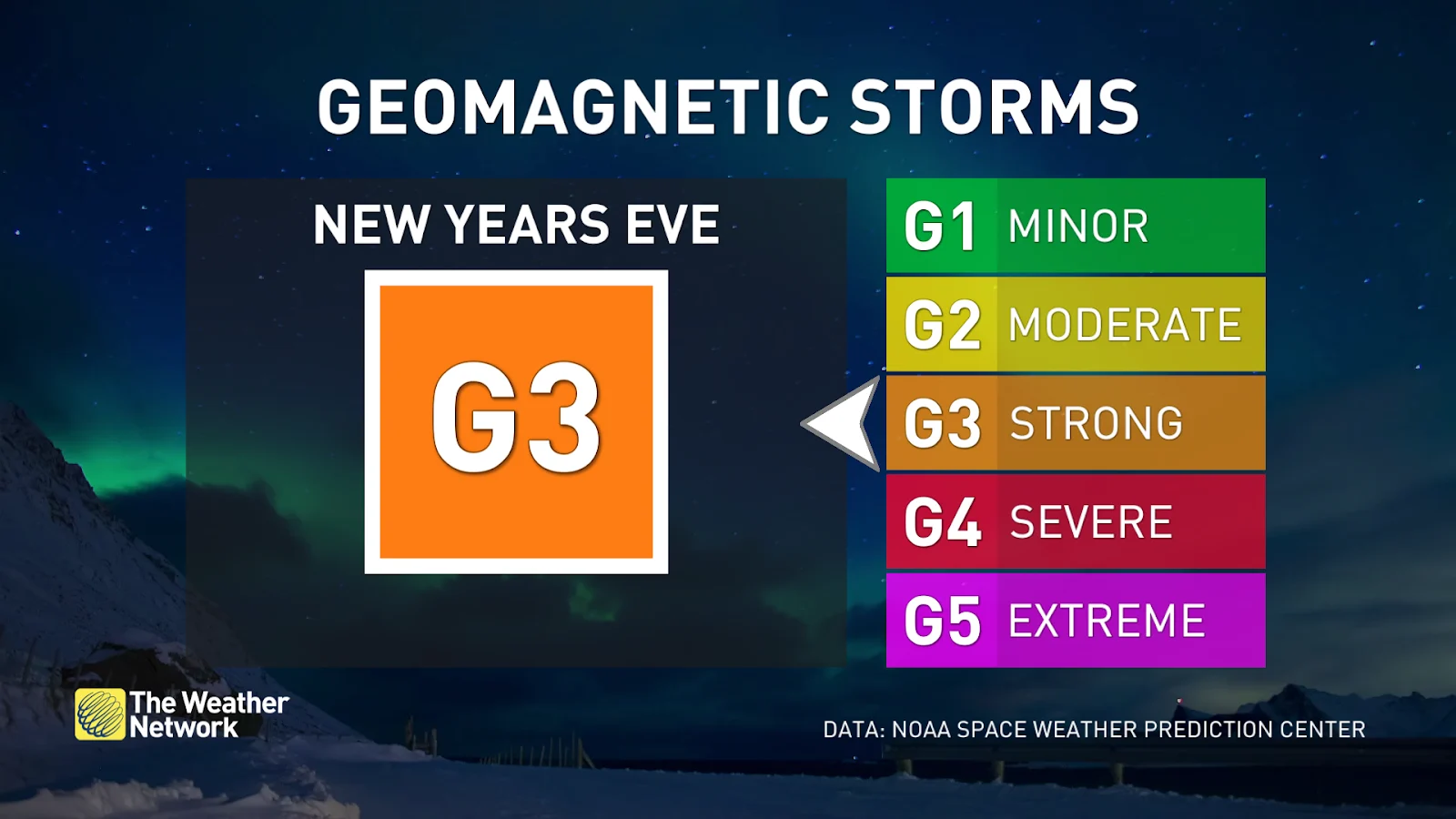 New Years Eve Geomagnetic Storm