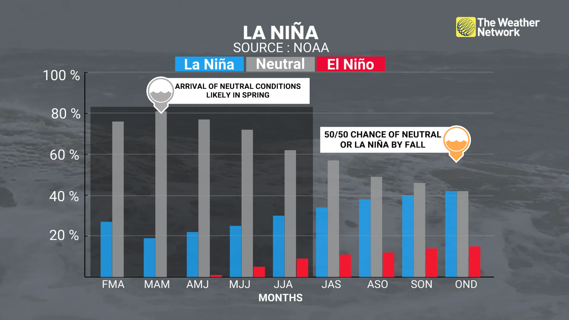 La Nina Odds March 2025