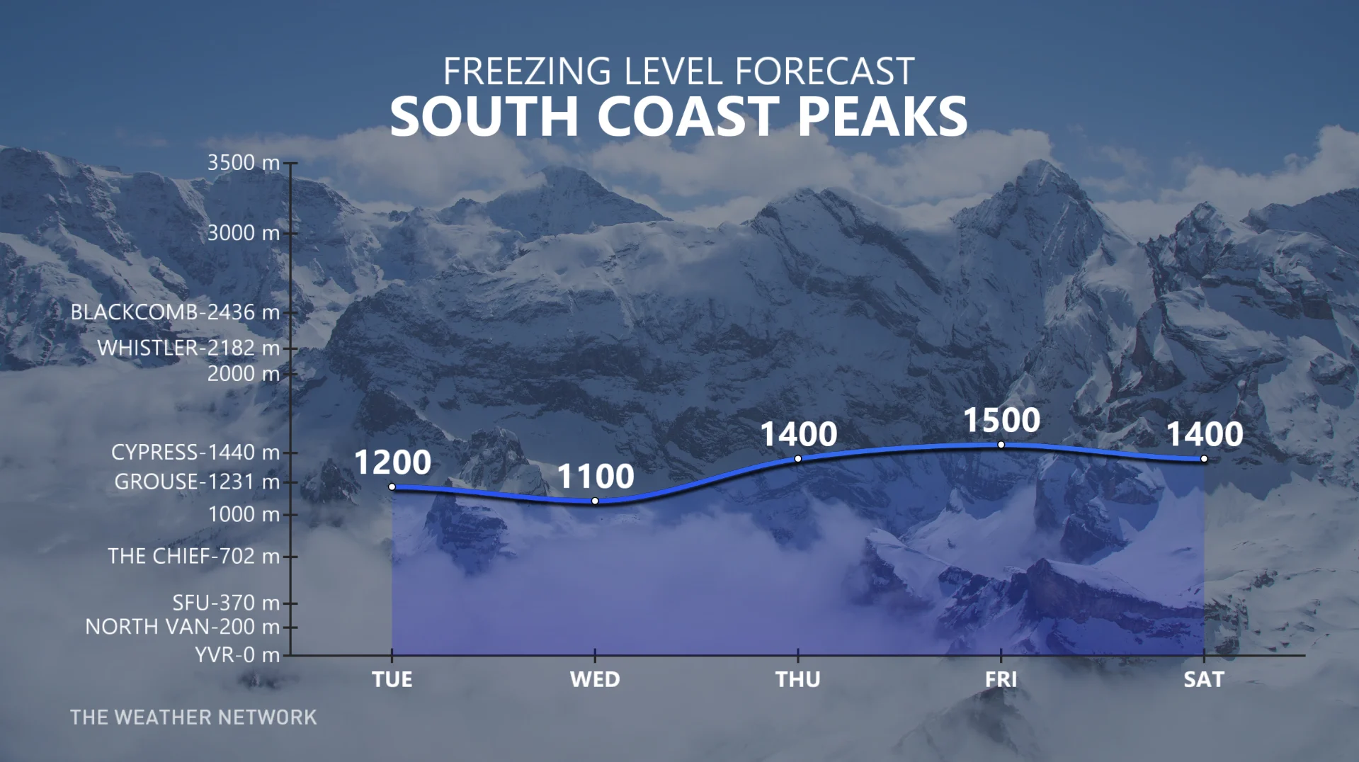 Freezing levels on BC's south coast 