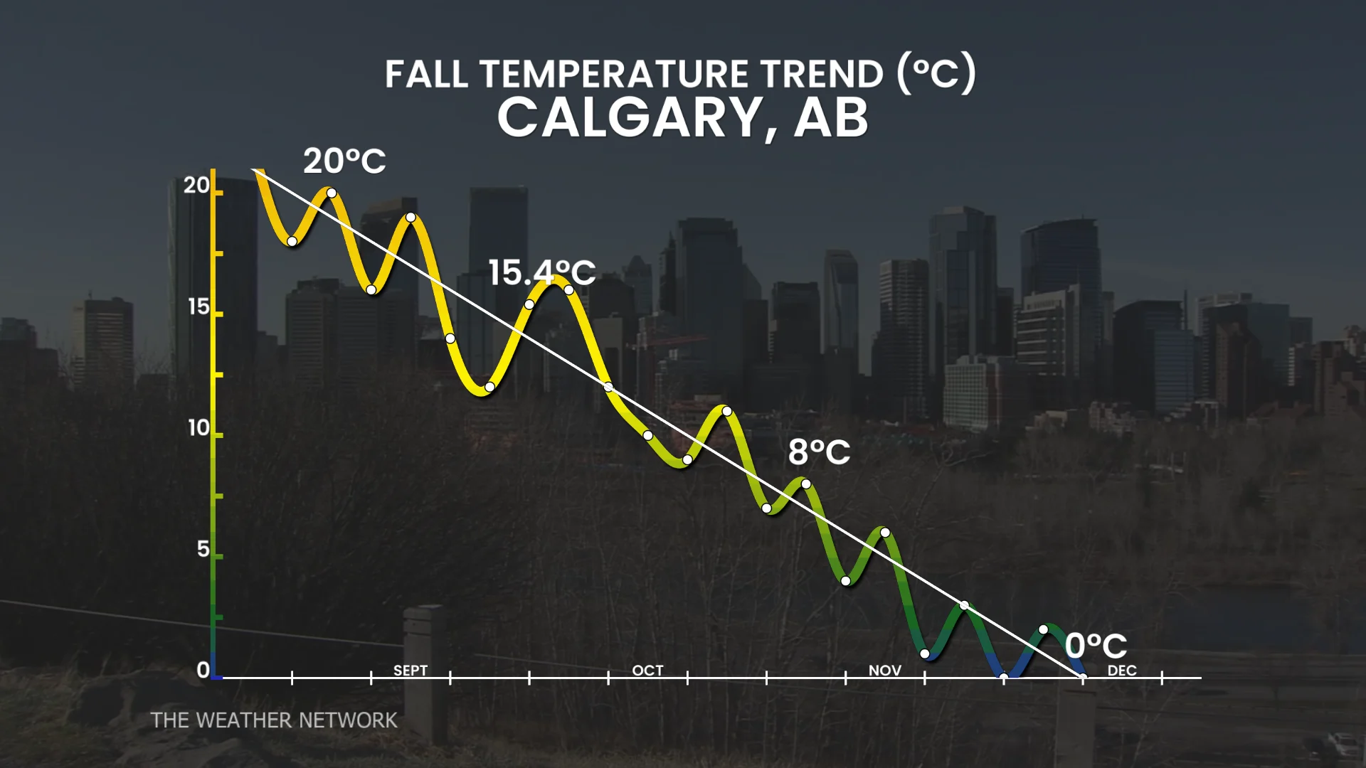 FALL 2026: Calgary's temperature drop