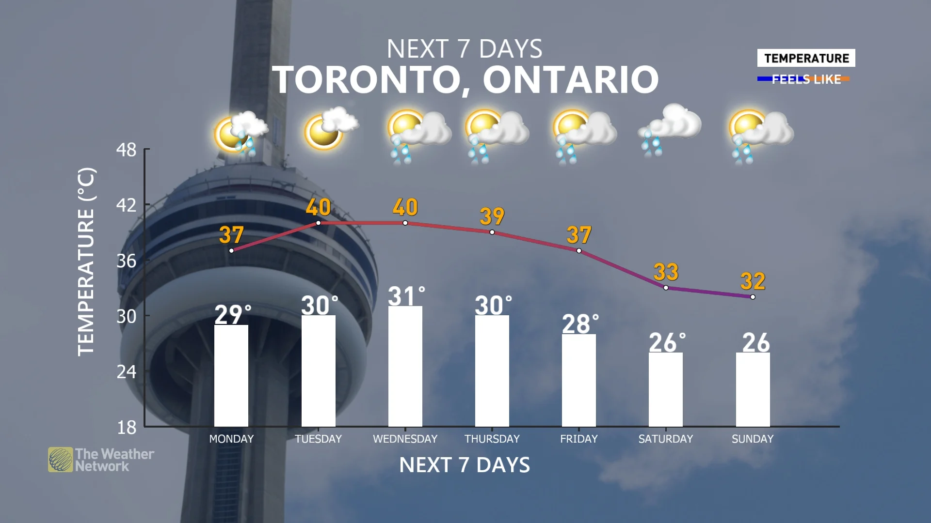 Toronto seven-day forecast_June 16