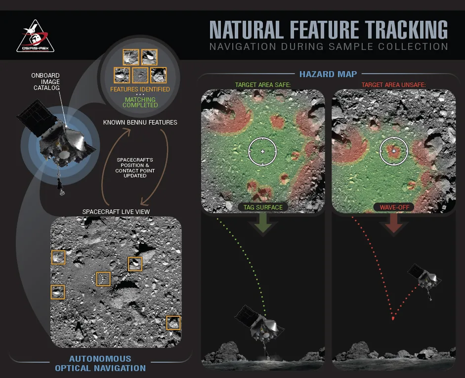 OSIRIS-REx Natural Feature Tracking NASA Goddard UArizona