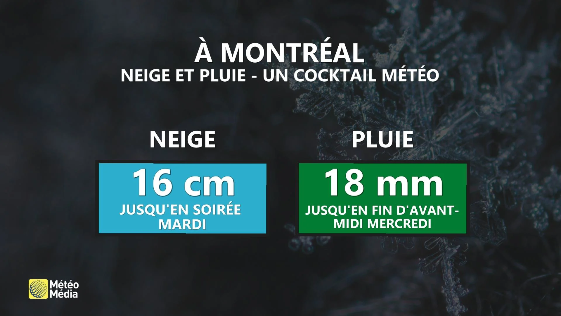 BILAN MÉLANGE
