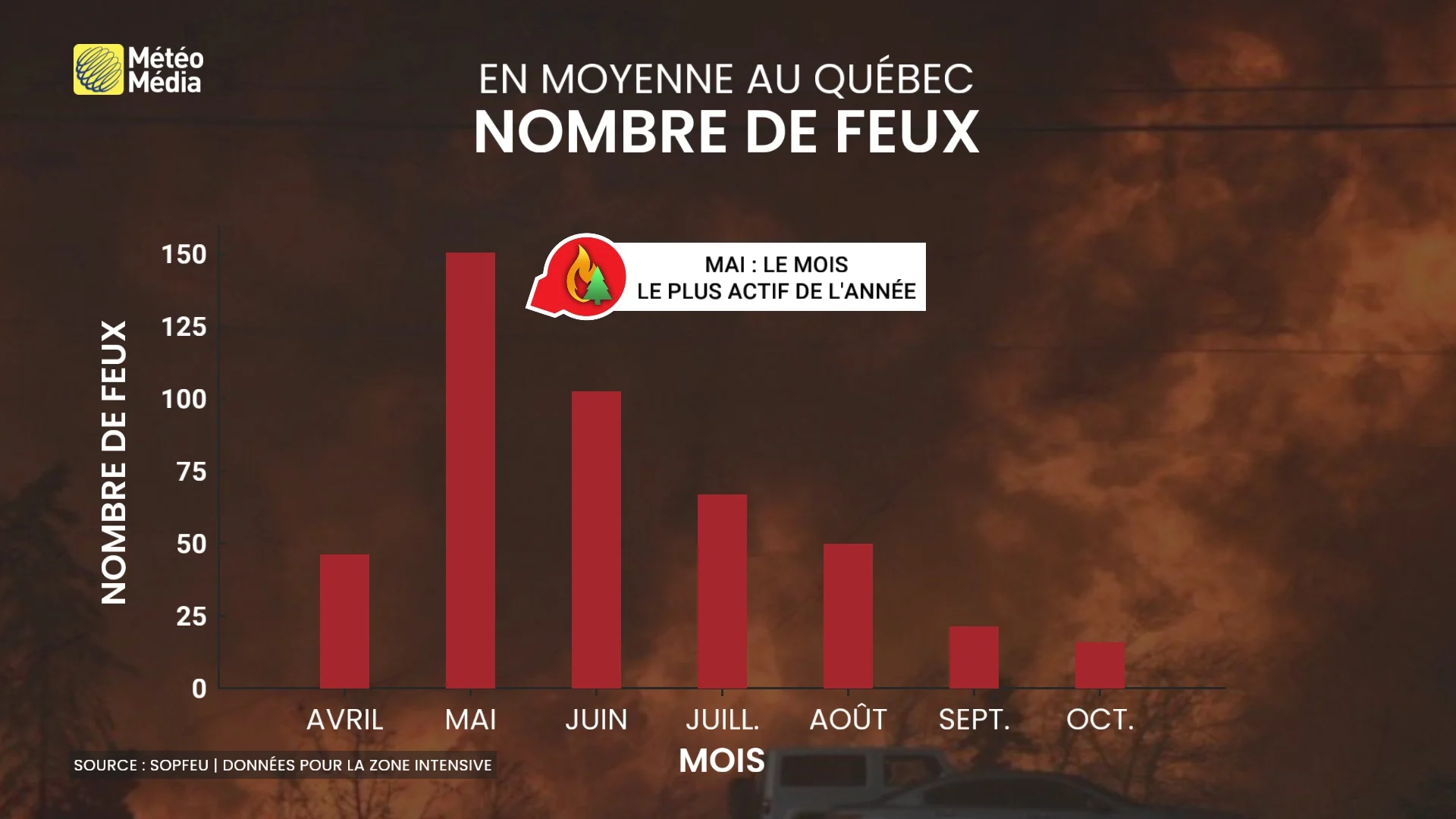 FEU5