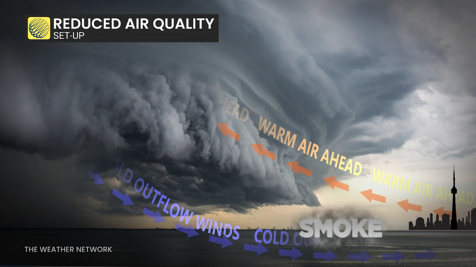 reduced air quality smoke setup