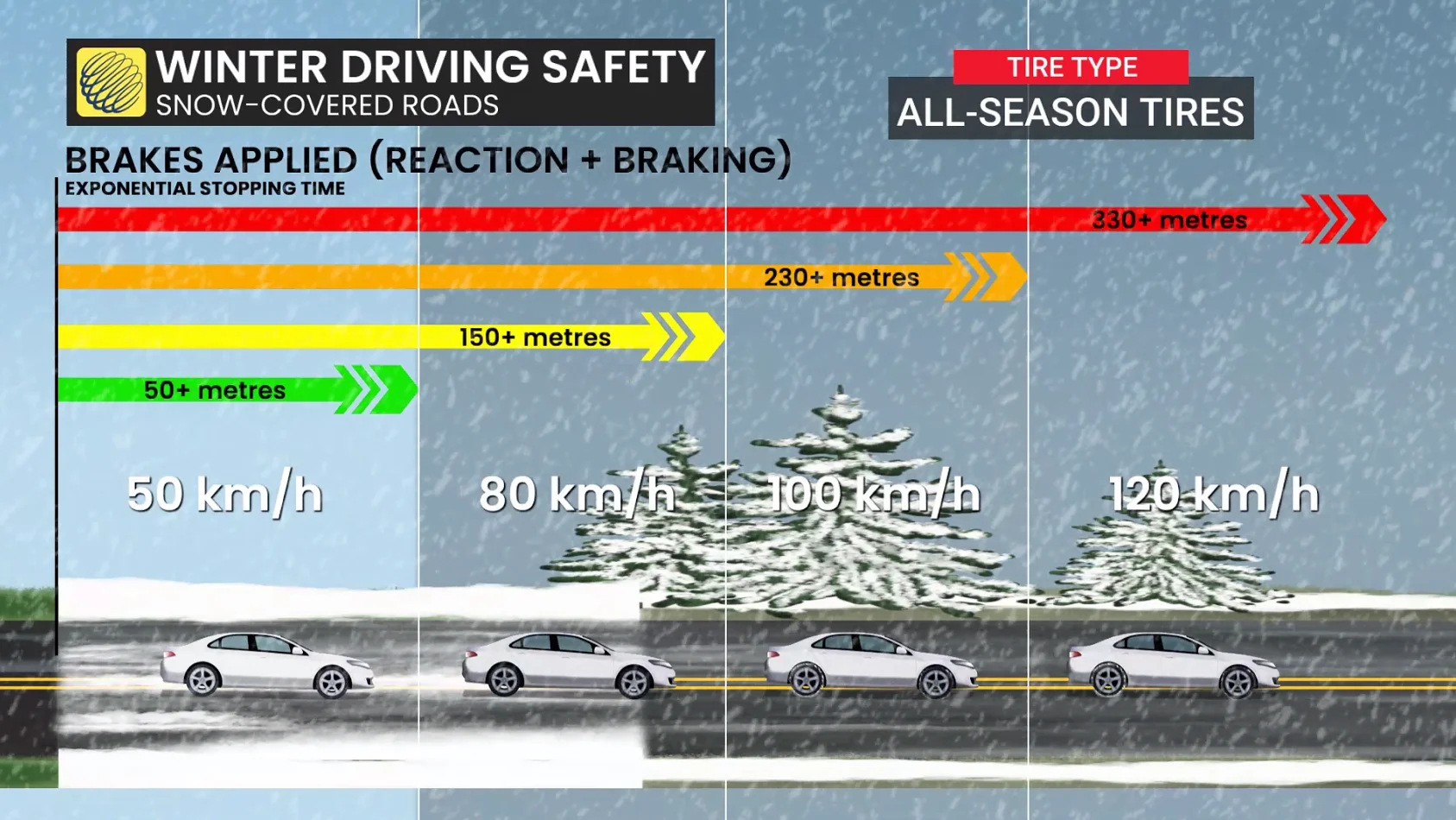 Winter driving safety graphic