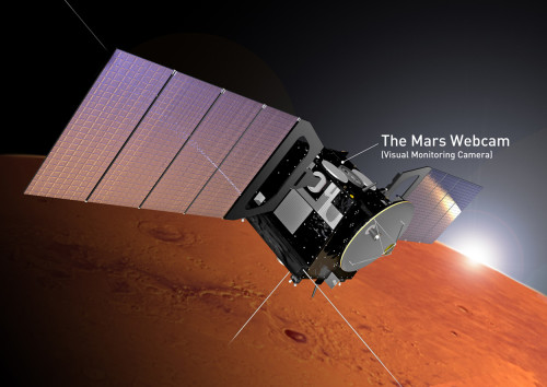 Mars Express Mars Webcam ESA