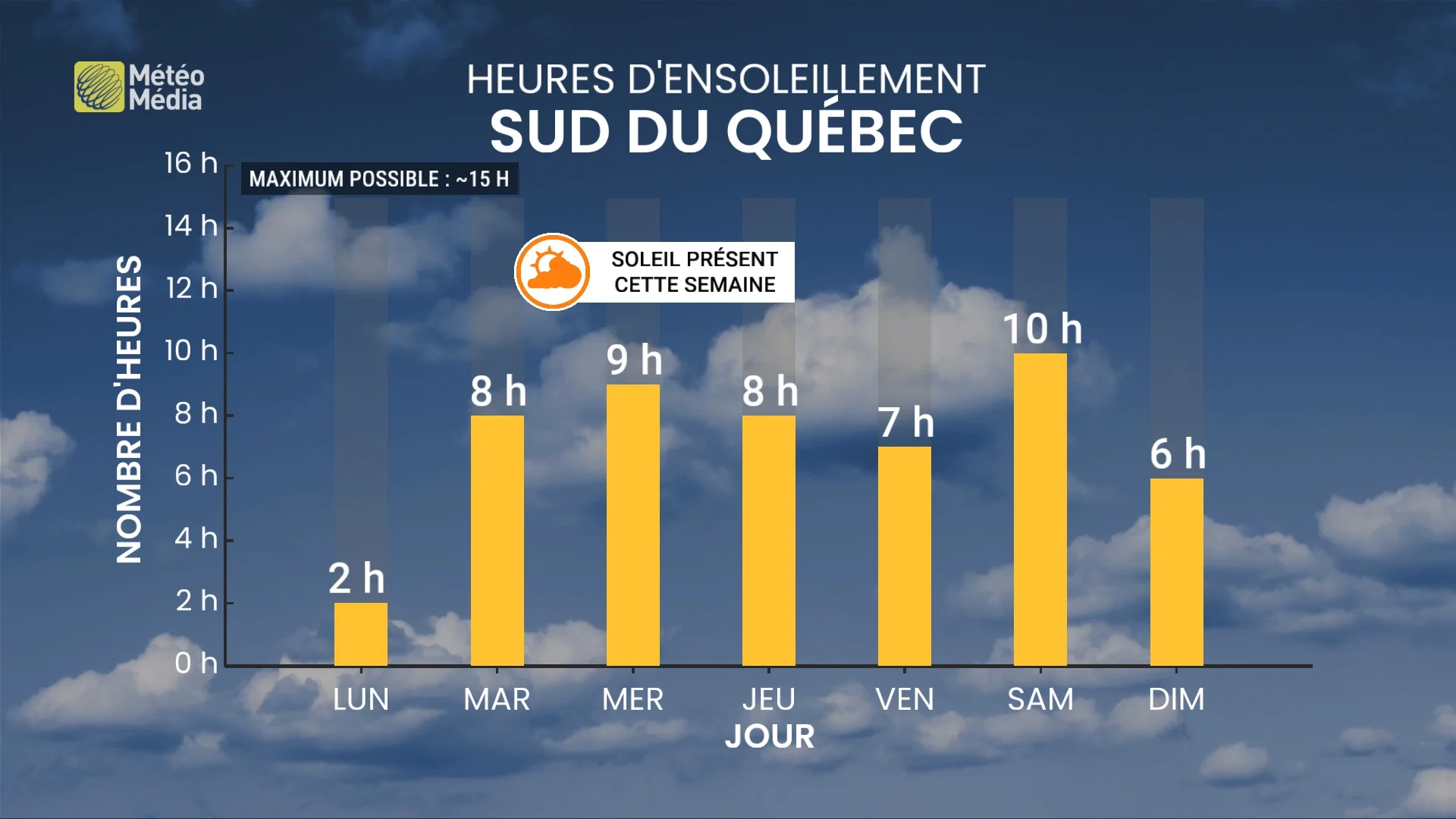 SEMAINE5