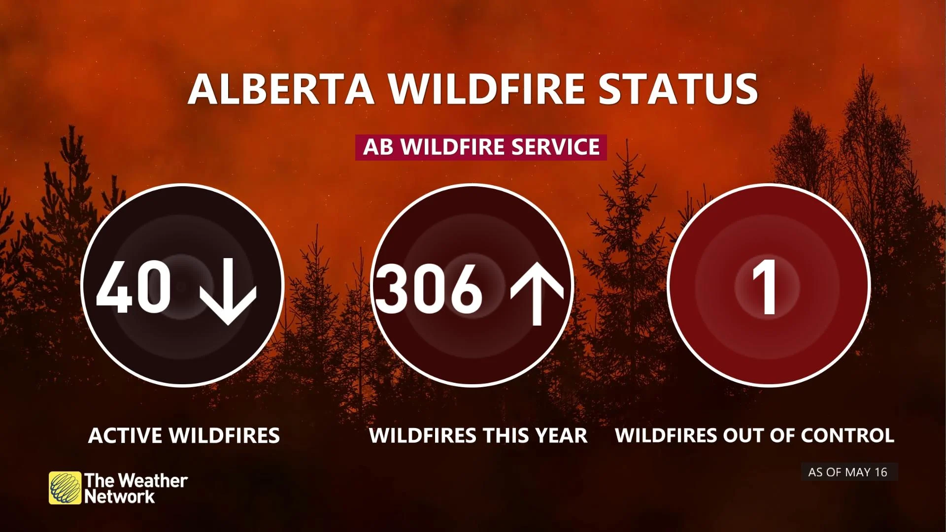 Alberta wildfire status May 18 2024