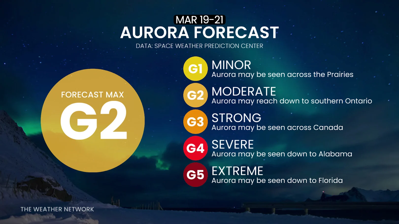 Geomagnetic Storm - March 19-21 2026