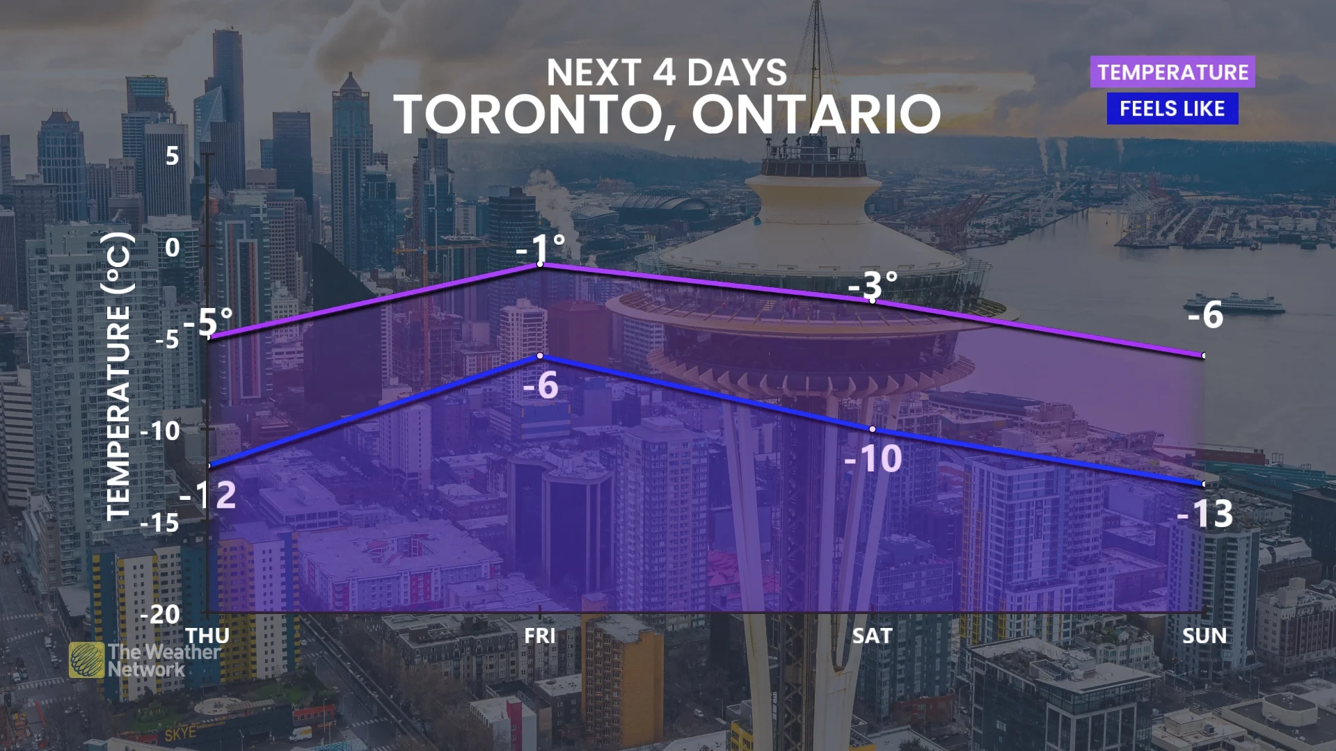 Toronto four-day forecast