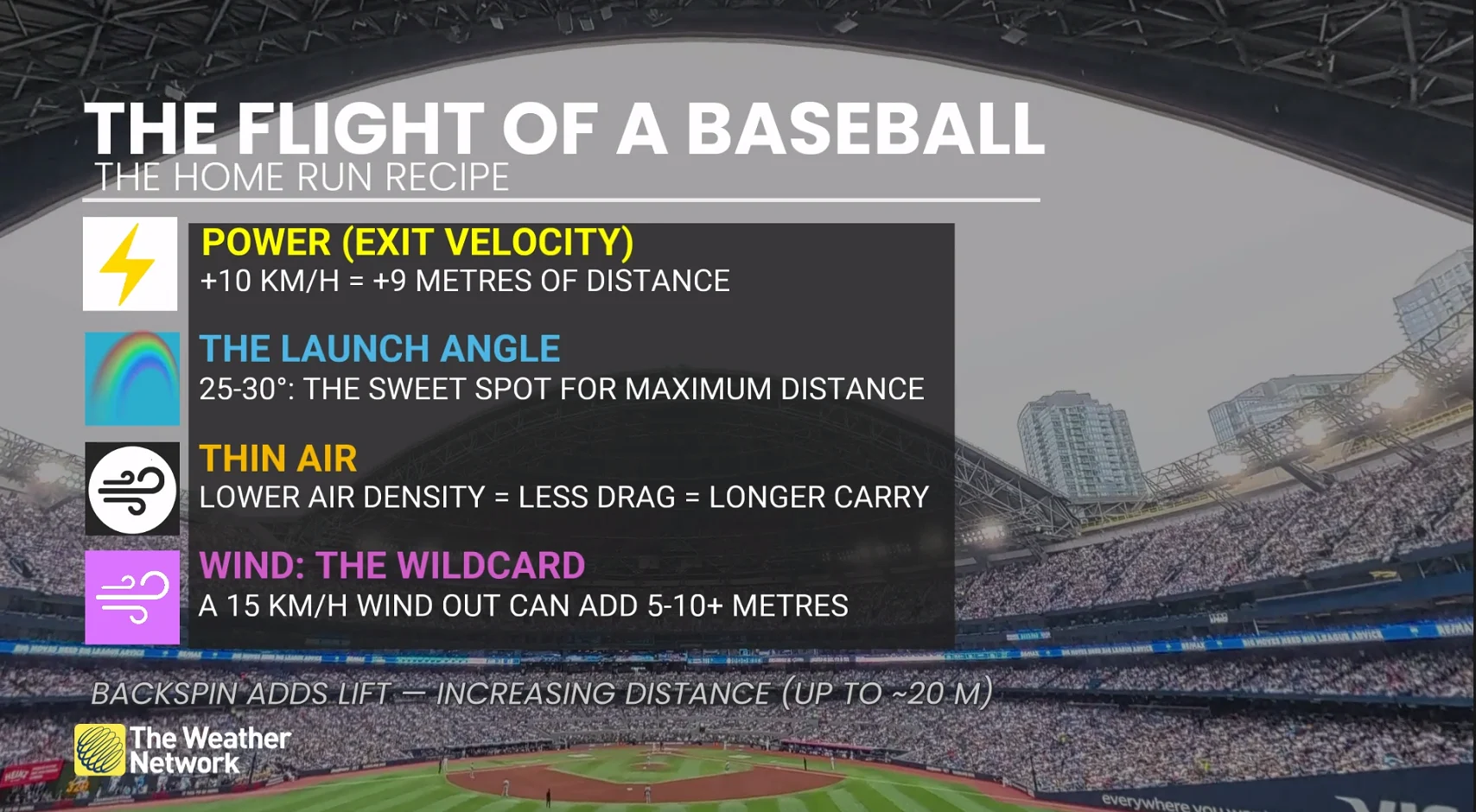 Weather impacts on baseball explainer graphic