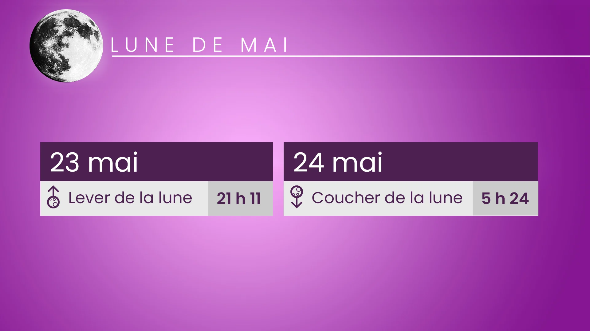 LUNE Mai 2