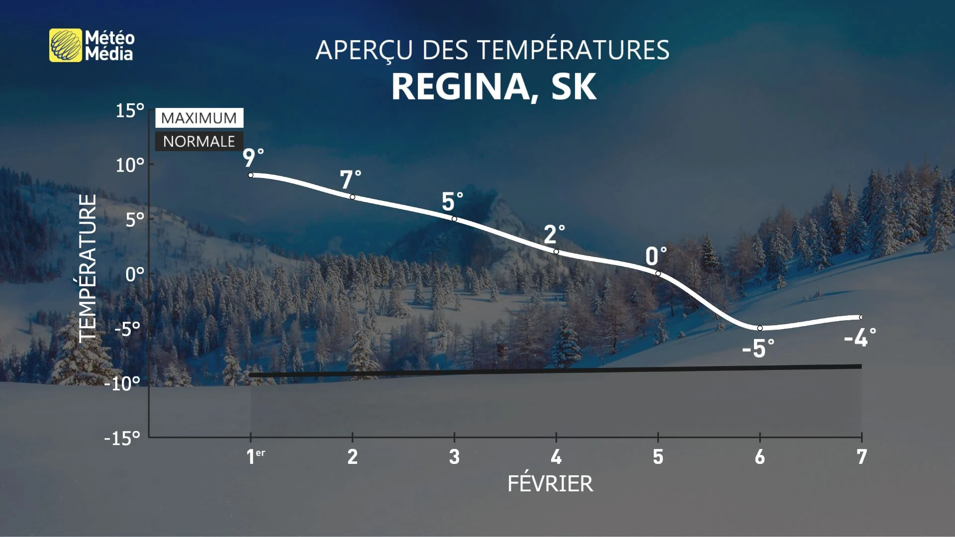 RECORD CHAUD6