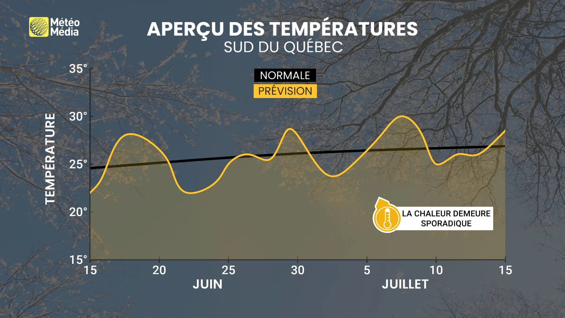30 JOURS 3