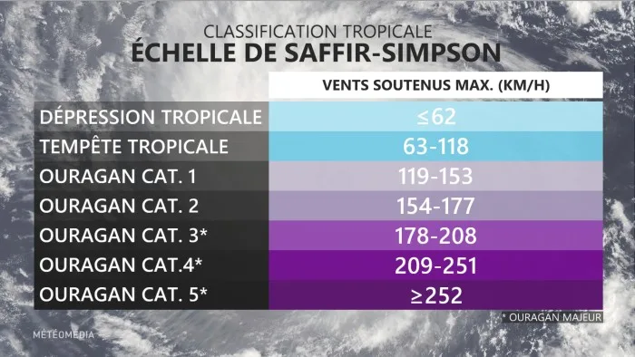 OURAGAN6