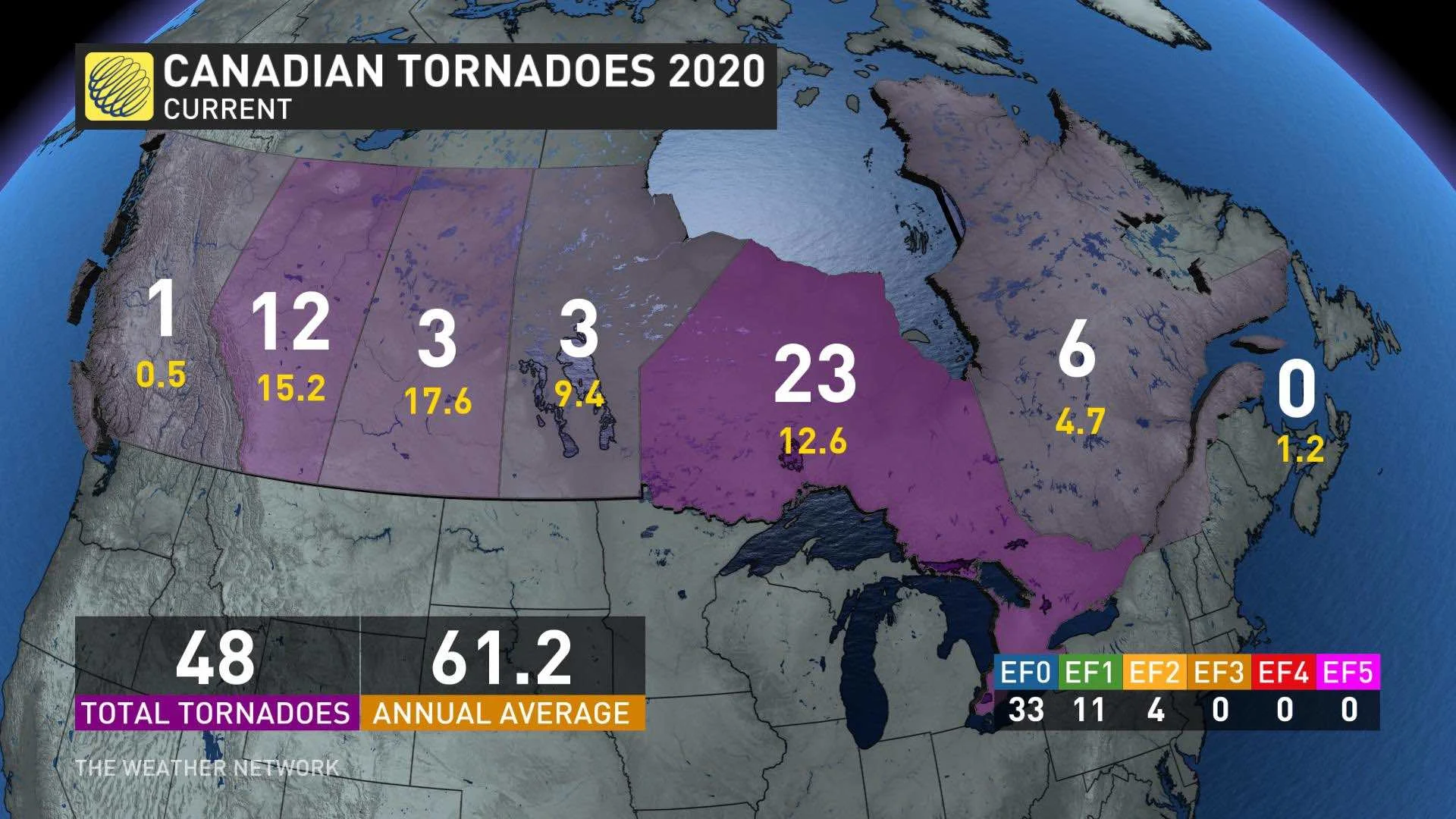Canada 2020 tornado total