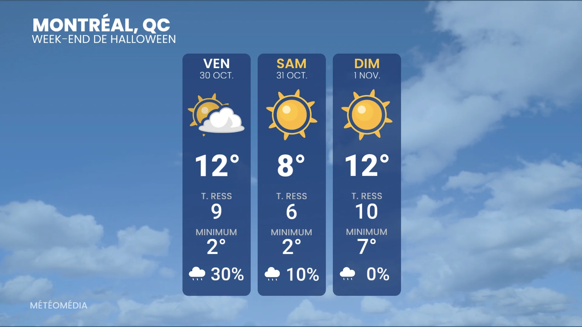 record meteo montreal 3 jours week-end fin de semaine