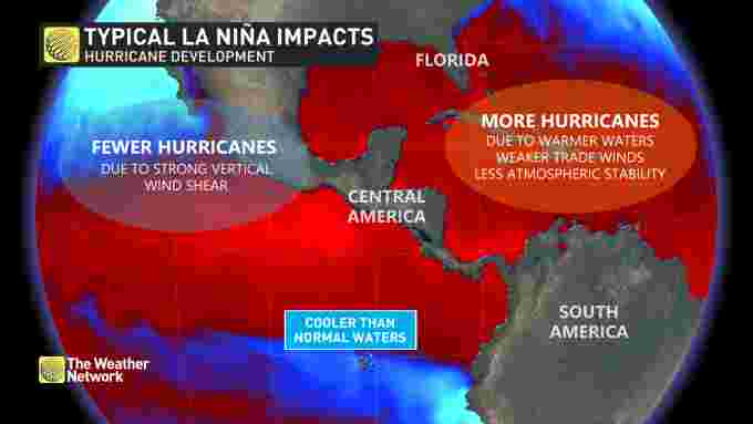 typical la nina impacts in the atlantic