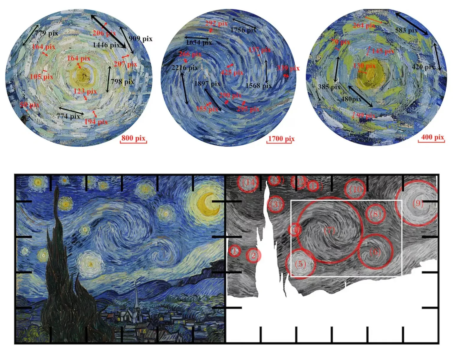 VAN GOGH DIAGRAM