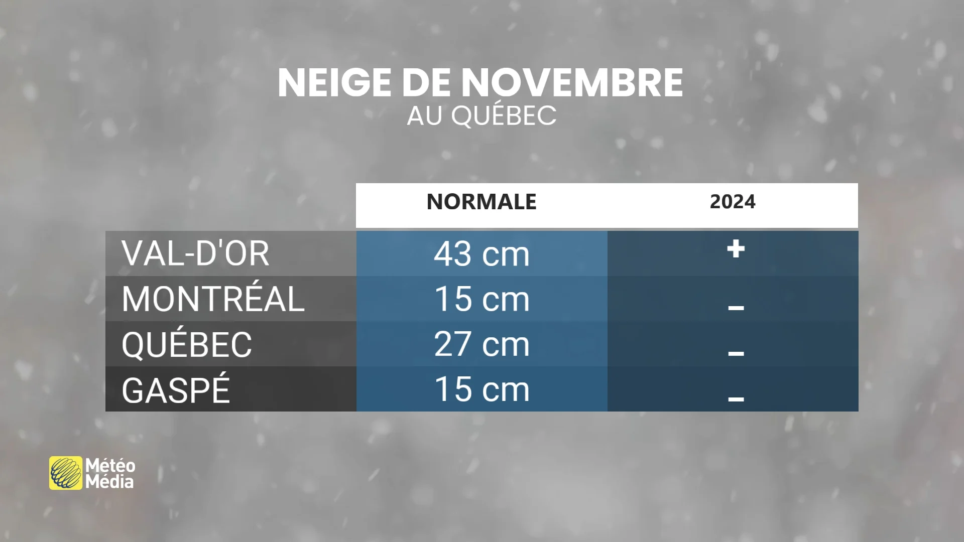 NOV NEIGE3