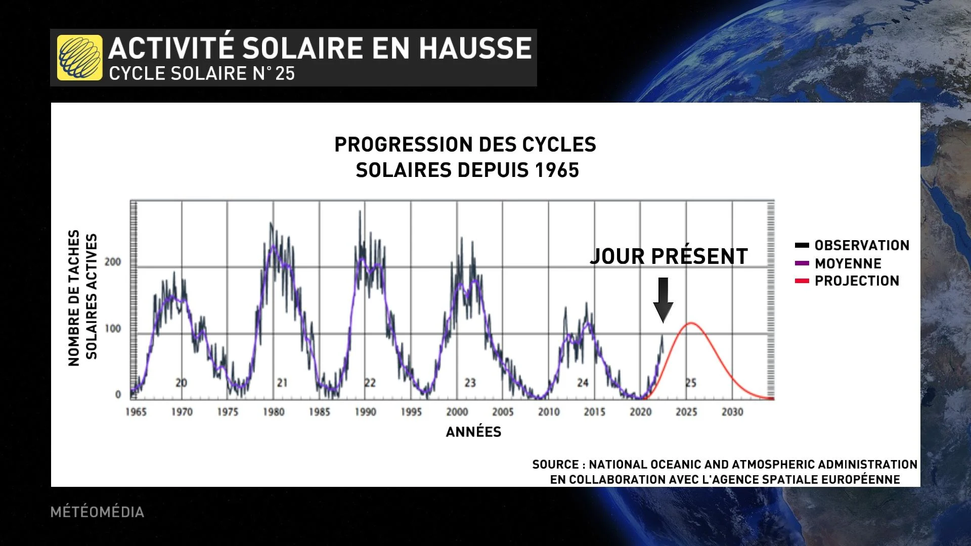 22 GRAPHIQUE