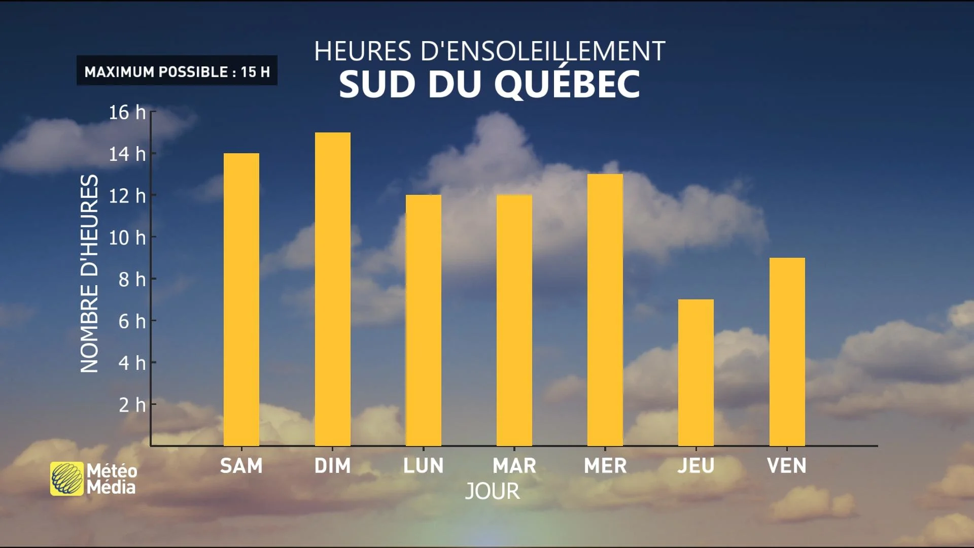 7JOURS1