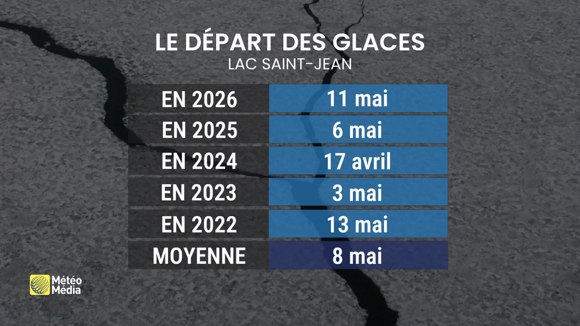 LAC2
