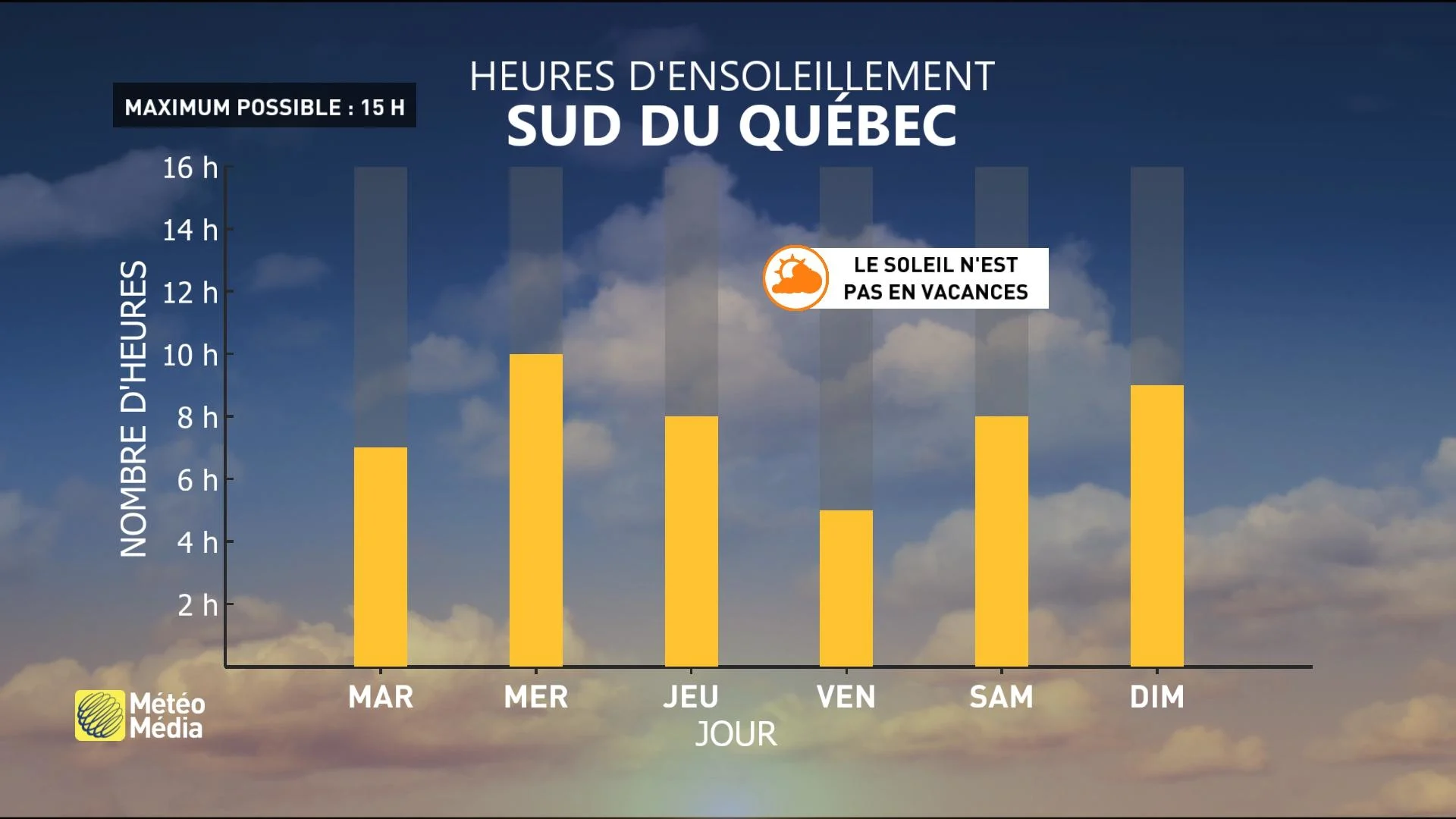 SEMAINE3