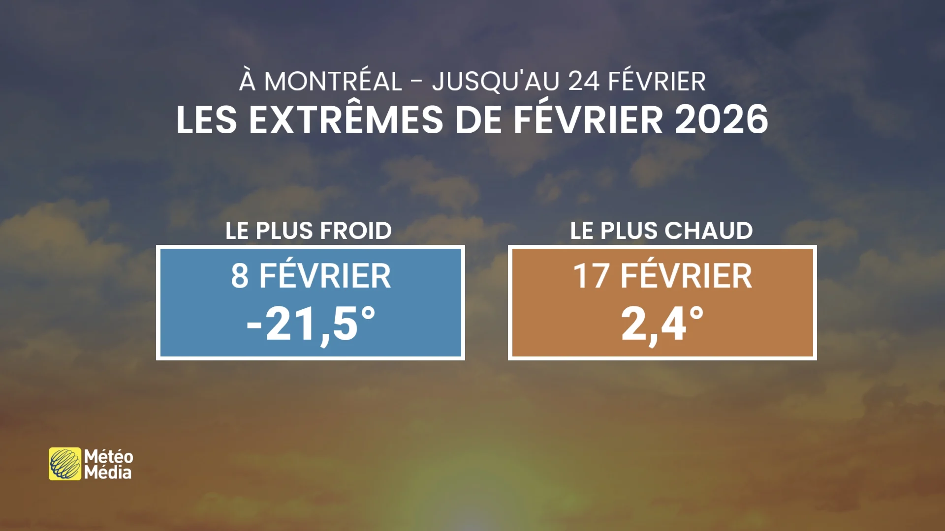 extremes de fevrier 2026