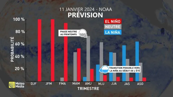 ELNINO2